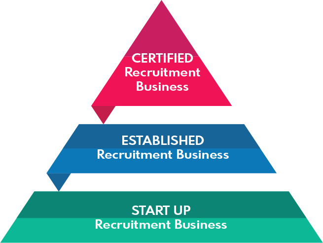 Steps to certification