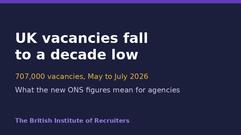 UK vacancies fall to a decade low, new ONS figures show